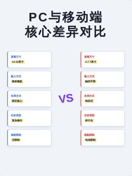 网站移动端适配错误对比图