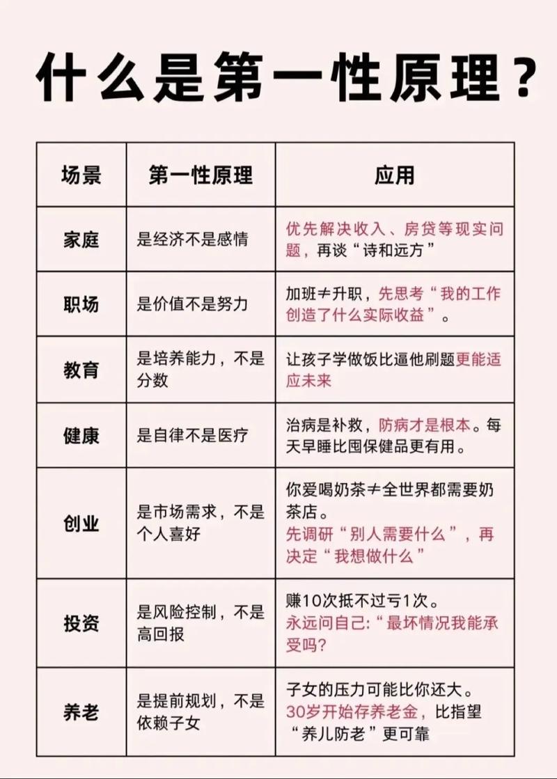那套“第一性原理校准”的话术,骗了多少评审专家