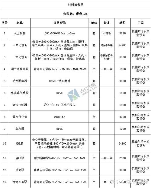 选设备别光看报价，三个数字藏着厂家的良心