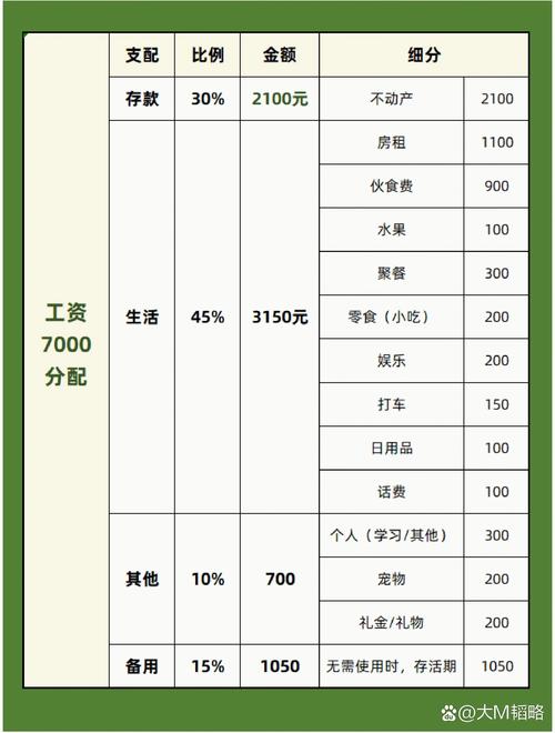 工业家庭工资分配银行卡分类示意图