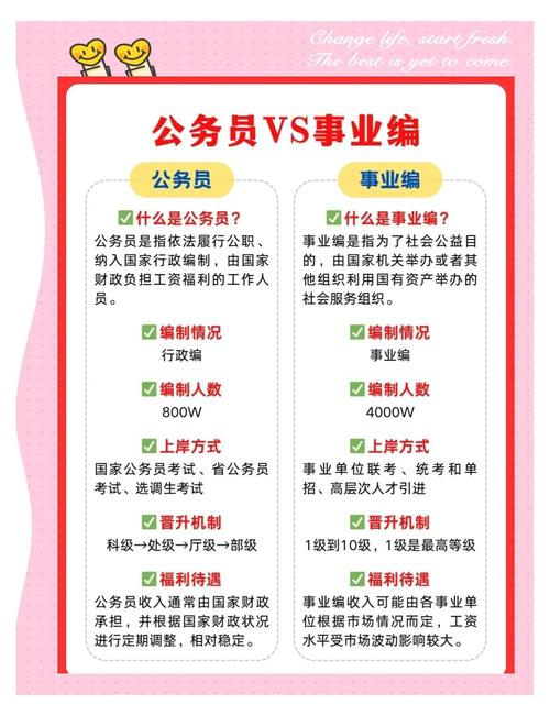 选行业还是选岗位?先搞清楚这俩根本不是一回事