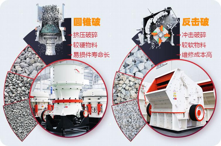 选型迷思:冲击破还是圆锥破?