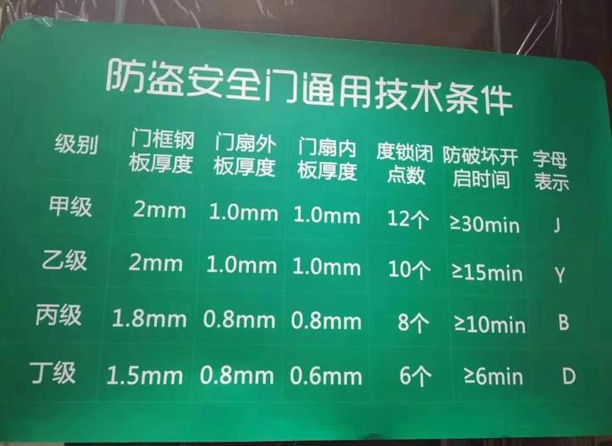 个人住宅防盗设施安全验收标准图