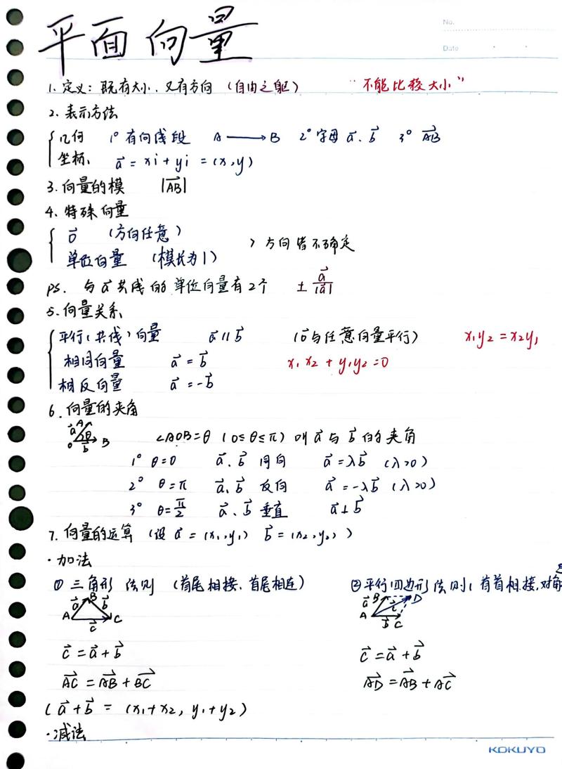 高中数学知识漏洞整理手写笔记