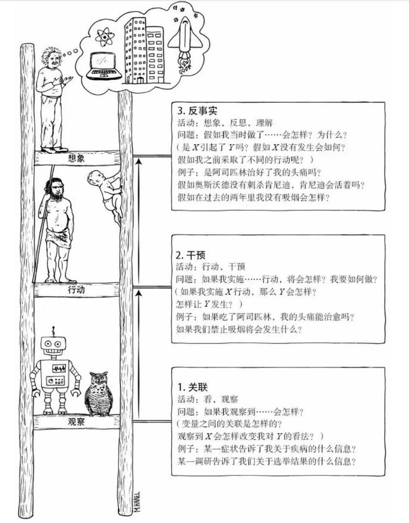 普通人也能用的反幻觉基础思路