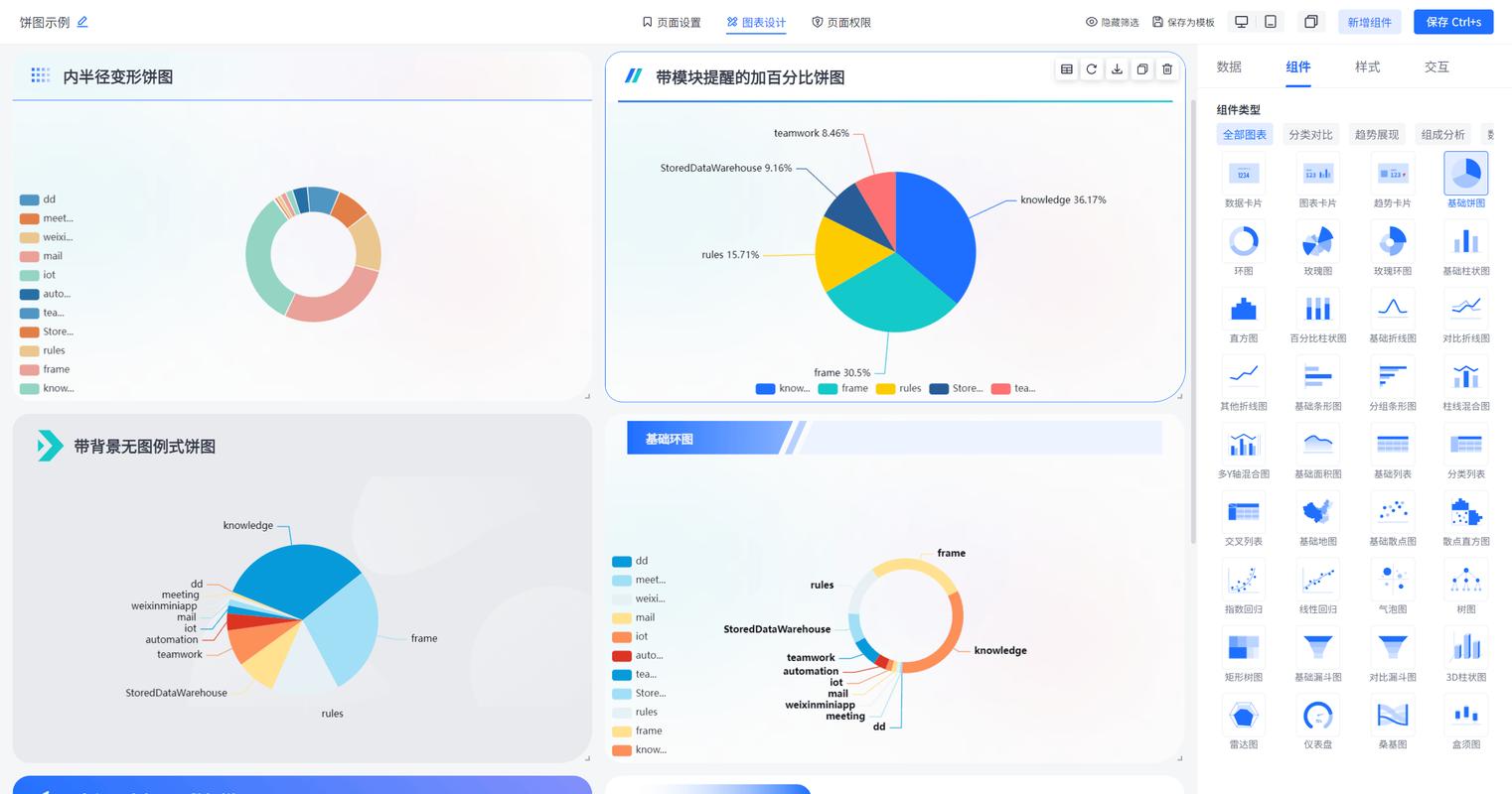 企业AI搜索优化预算分配饼图