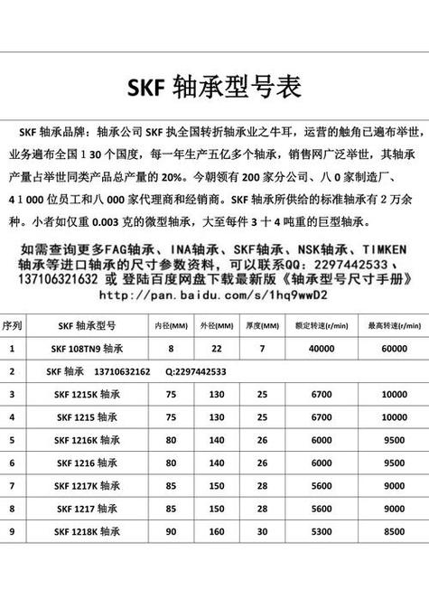 直线轴承负载与寿命计算图表