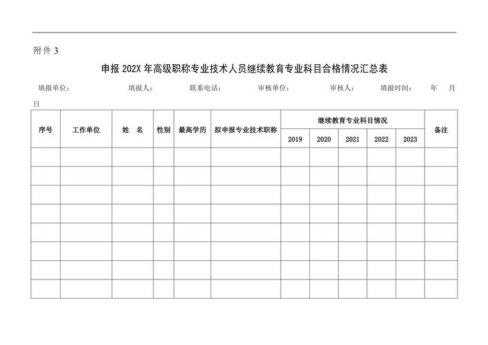 职称评审继续教育学分统计表