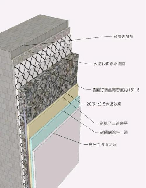 家装乳胶漆施工分层示意图