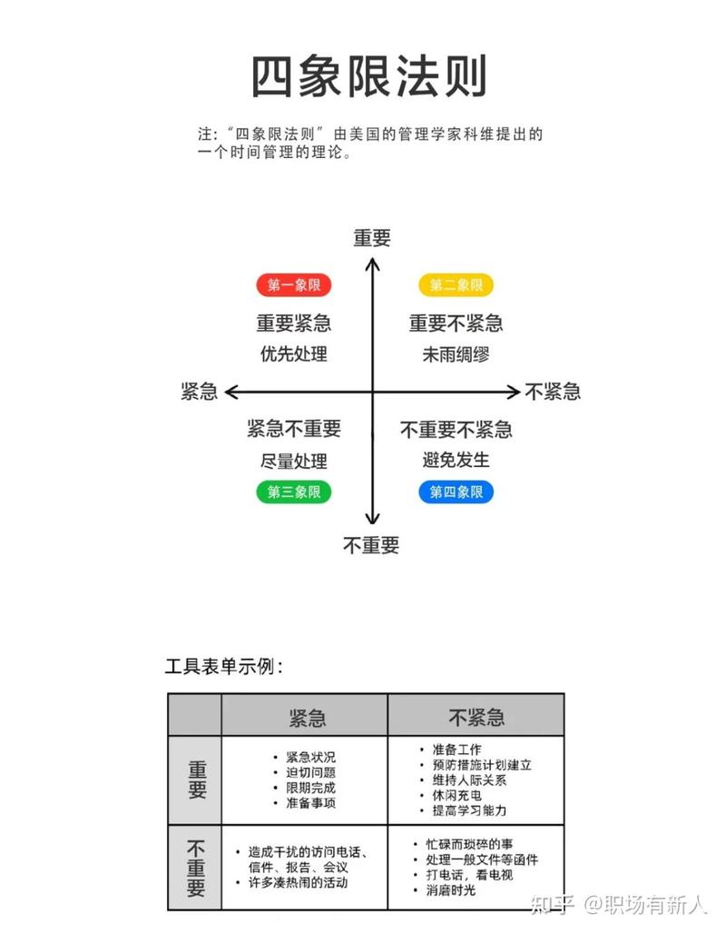 办公室效率提升优先级倒排行写笔记图