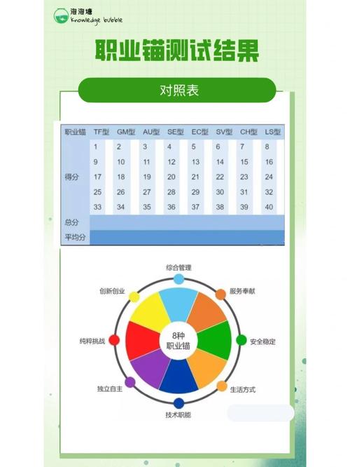 高一新生职业启蒙能力锚点测评表
