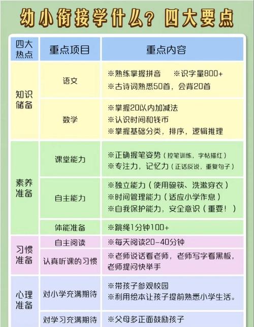 为什么大多数家长的衔接方向从一开始就错了