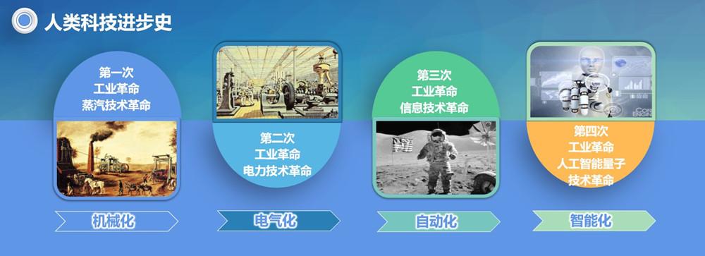 💡 工业4.0时代，全职爸妈能借什么东风？