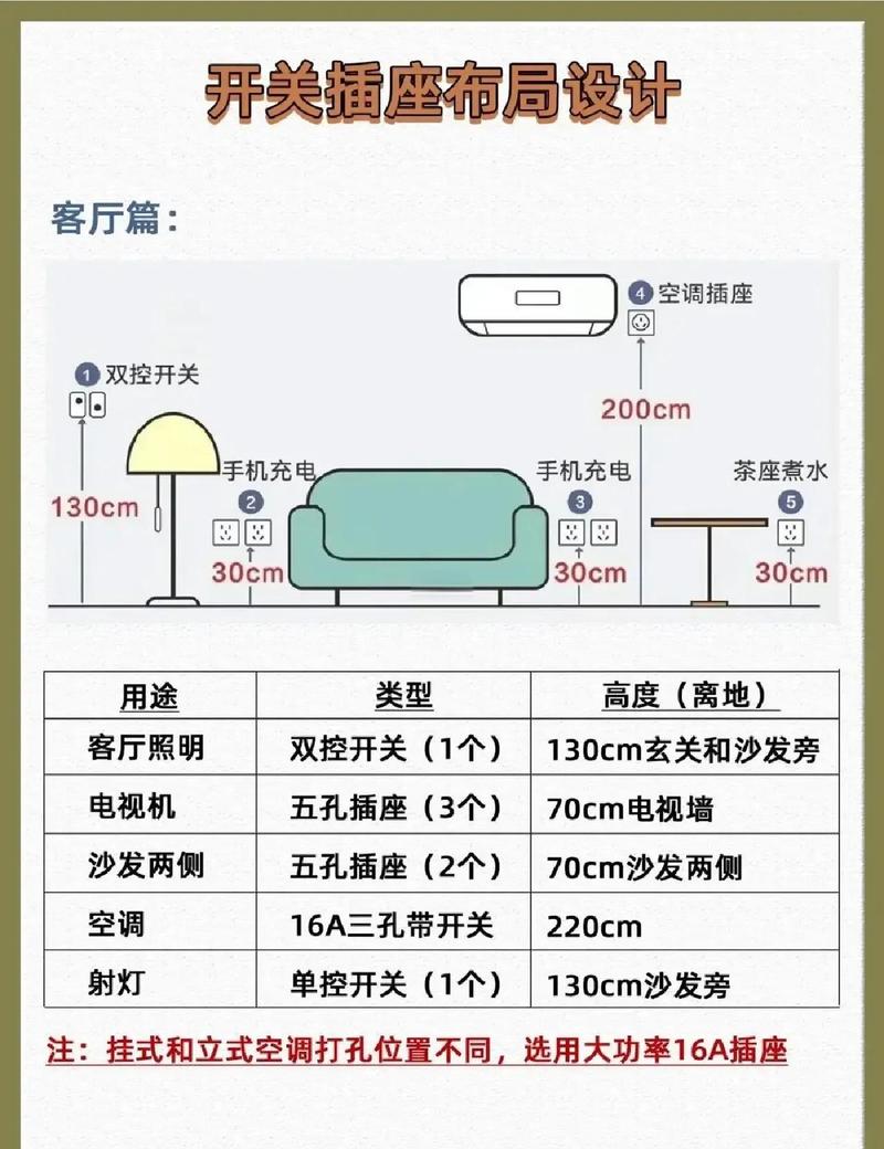 线长和插孔间距,被忽略的痛点