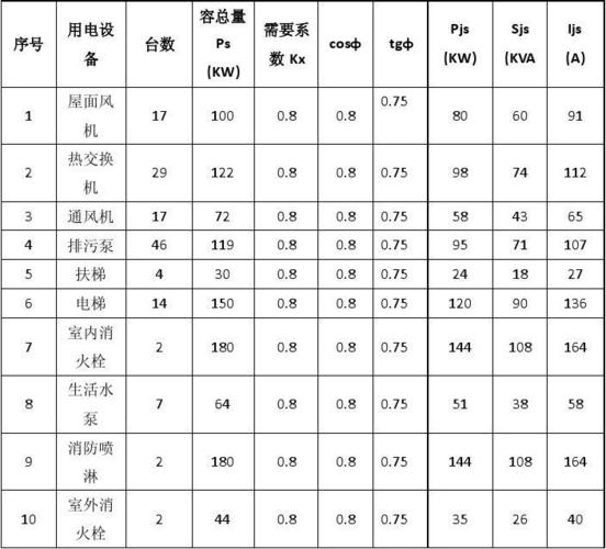工业自动化生产线电气设计负载余量计算表