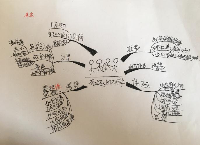 研学旅行课程设计思维导图手绘草图