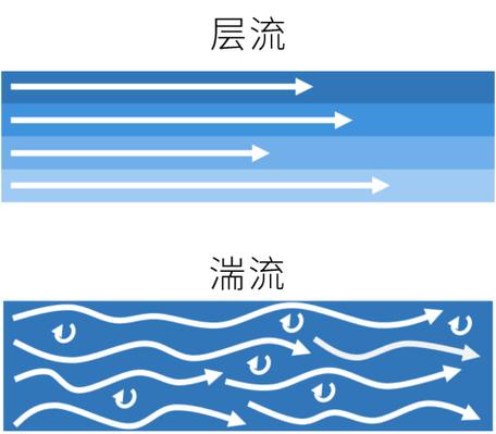 分层最棒的状态,是流动的