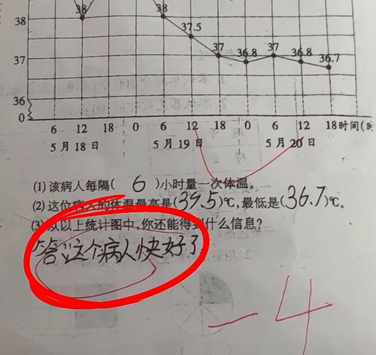 小学生数学考试扣分作图题错题实拍