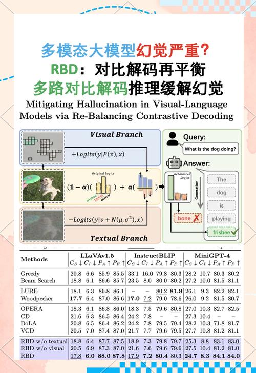 大模型生成内容幻觉正确案例对比图