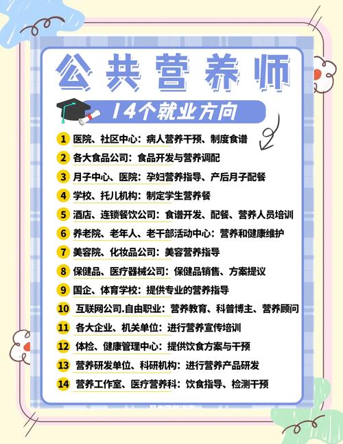 营养师薪资水平与招聘信息