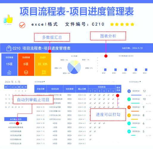 别再用Excel死扛，现在工业项目管理工具早就升级了