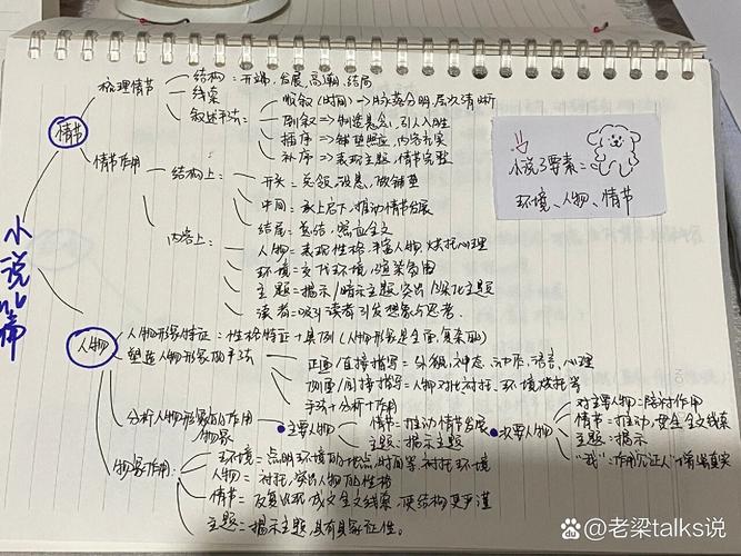 小说创作卡文原因手写梳理图