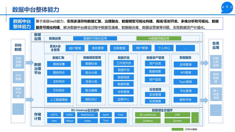 机械制造数据中台总体架构示意图