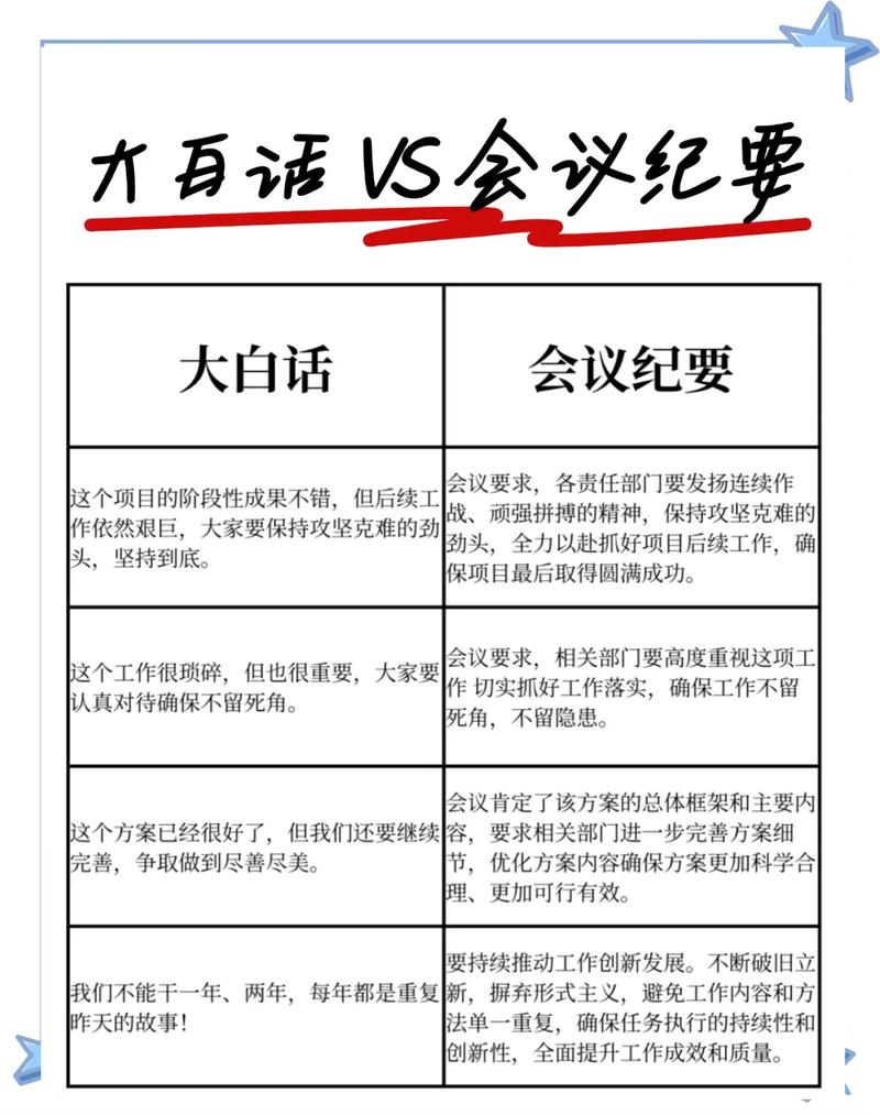 会议纪要结构化整理前后对比示意图