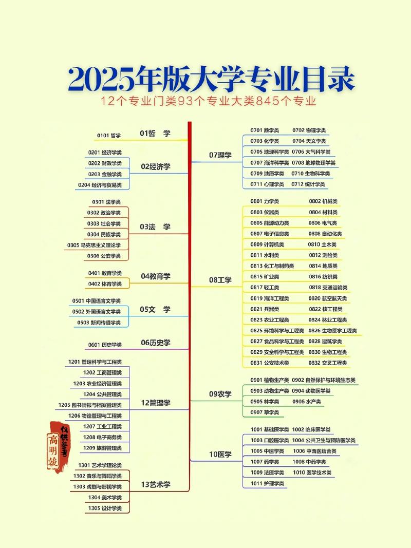 高中生和家长一起翻阅大学专业目录讨论未来规划
