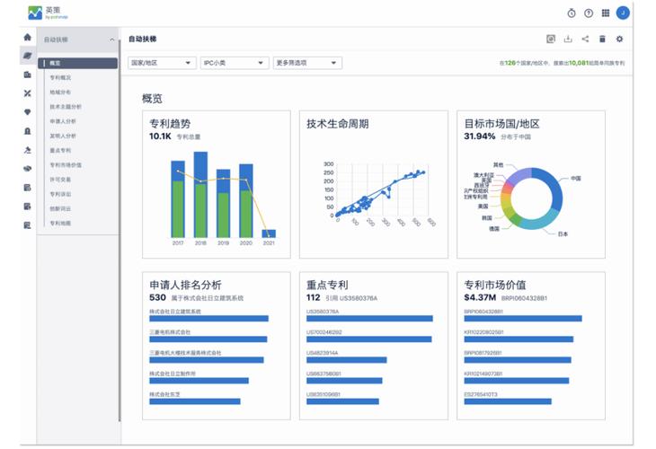 竞争情报研究专利数据爬取分析界面