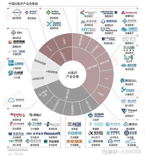 医疗AI品牌引用语义关联示意图