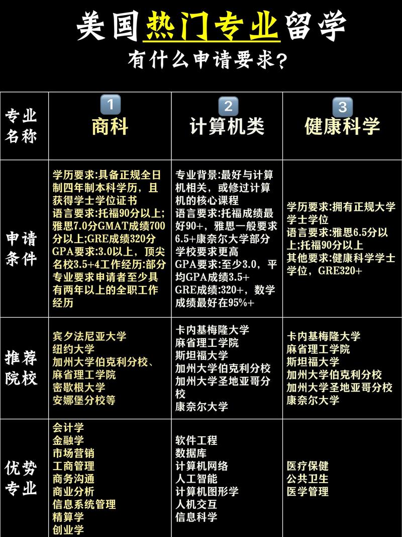 哪些专业才是“香饽饽”?