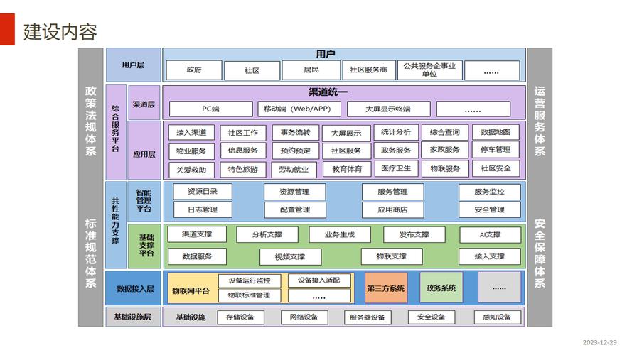 互联网平台围墙花园用户数据归属示意图