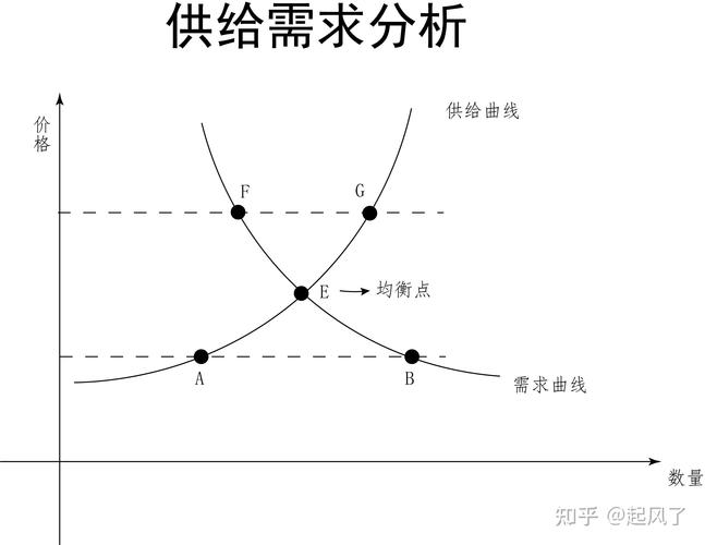 供应链的“牛鞭”还在抽吗？——数据驱动下的需求预测新局