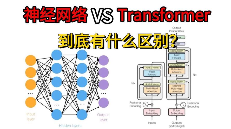 循环神经网络GRU与Transformer推理速度对比图