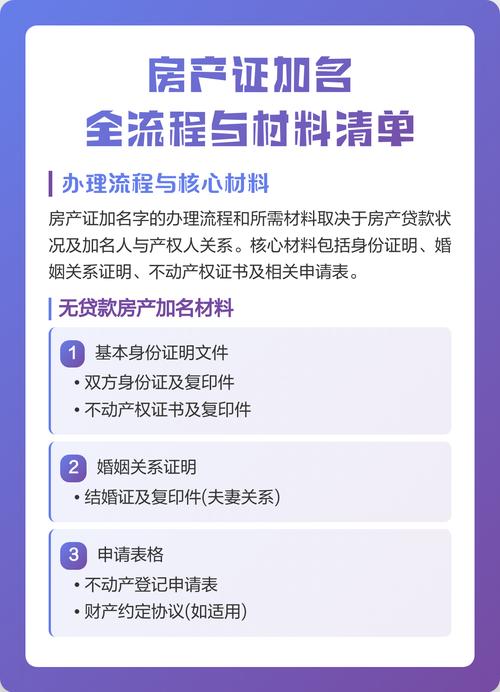 房屋加名登记办理材料清单