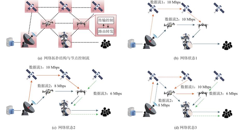空天地异构网络协议转换延迟测试对比图