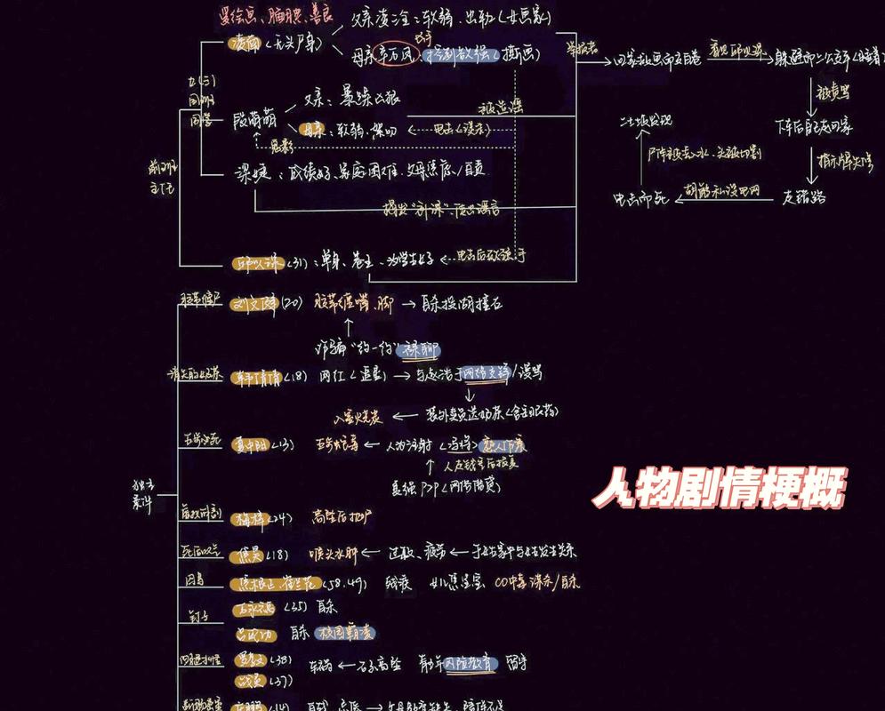 小说人物欲望与恐惧分析图