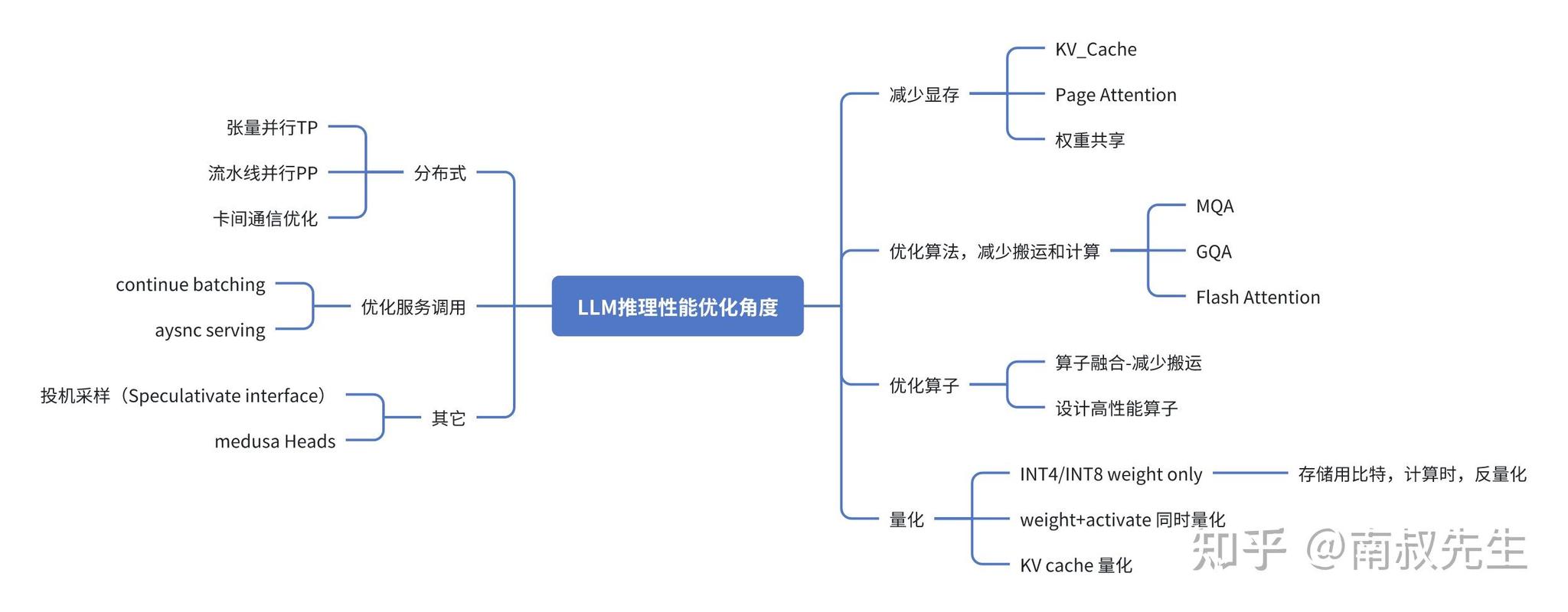 大模型生成答案时的内容筛选机制图