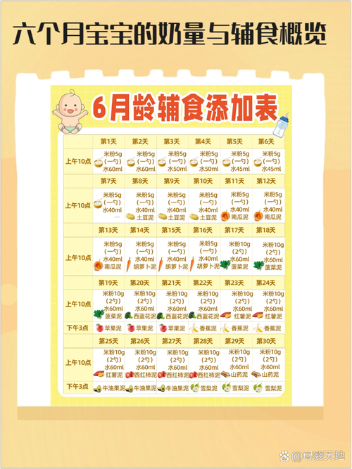 婴儿分月龄谷物辅食添加量参考表
