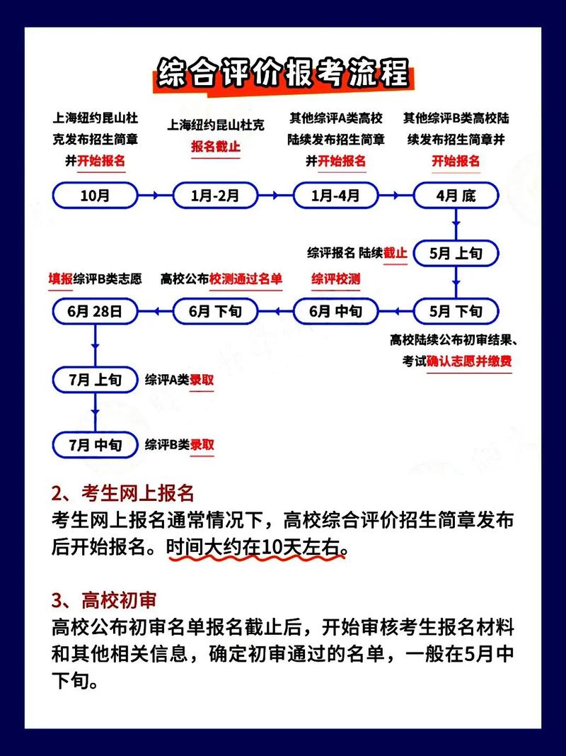 江苏高考综合评价录取流程示意图2025版