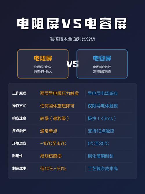 工业现场操作终端电容屏与电阻屏结构对比图