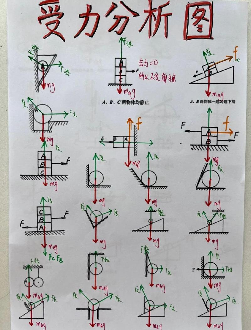 四、机械设计中的力学考量