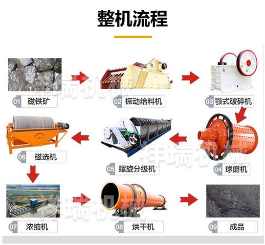 磁选设备厂家生产车间磁系组装过程图