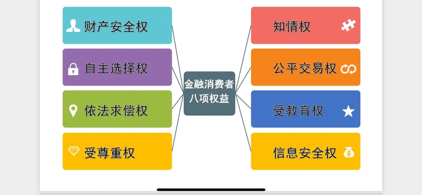 消费者法定选择权适用场景示意图