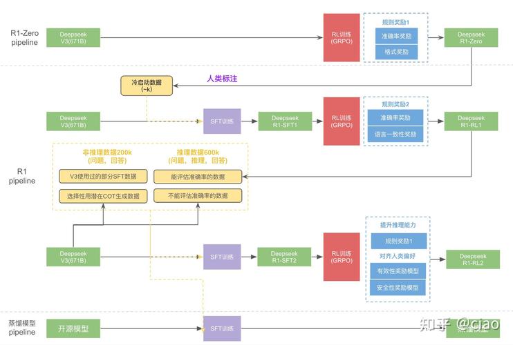 DeepSeek搜索优化流程图