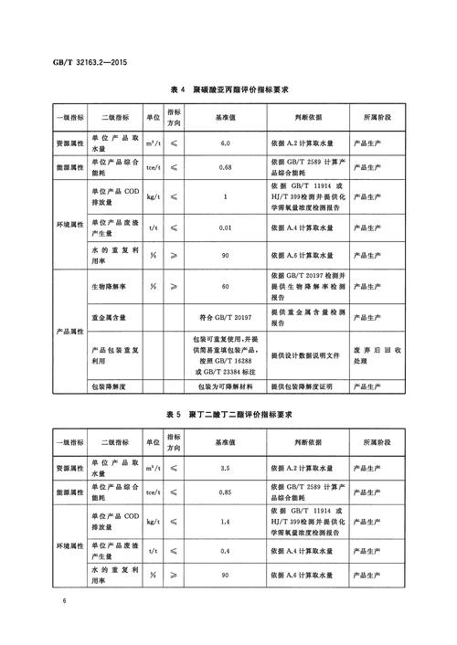 制造企业生态设计原材料降本对比表