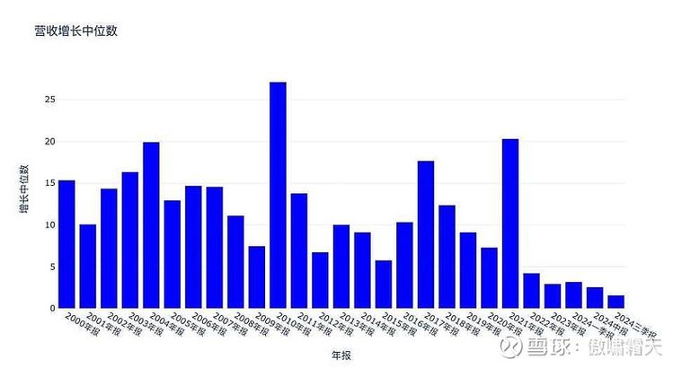 2022-2024浙江抚养费纠纷诉求支持率统计图