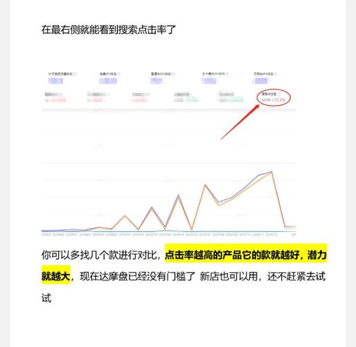 搜索引擎搜索结果页不同摘要点击率对比图