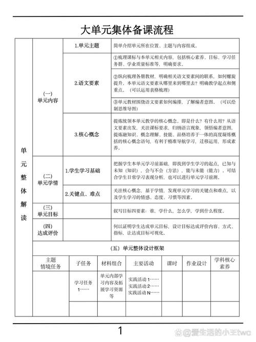 大单元来了,集体备课怎么接招?